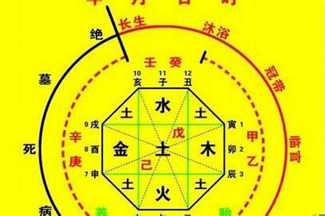 命理分析|生辰八字算命、五行喜用神查询（免费测算）